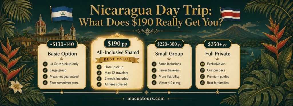 Nicaragua day trip cost comparison — shared, semi-private and private tour pricing tiers from Guanacaste
