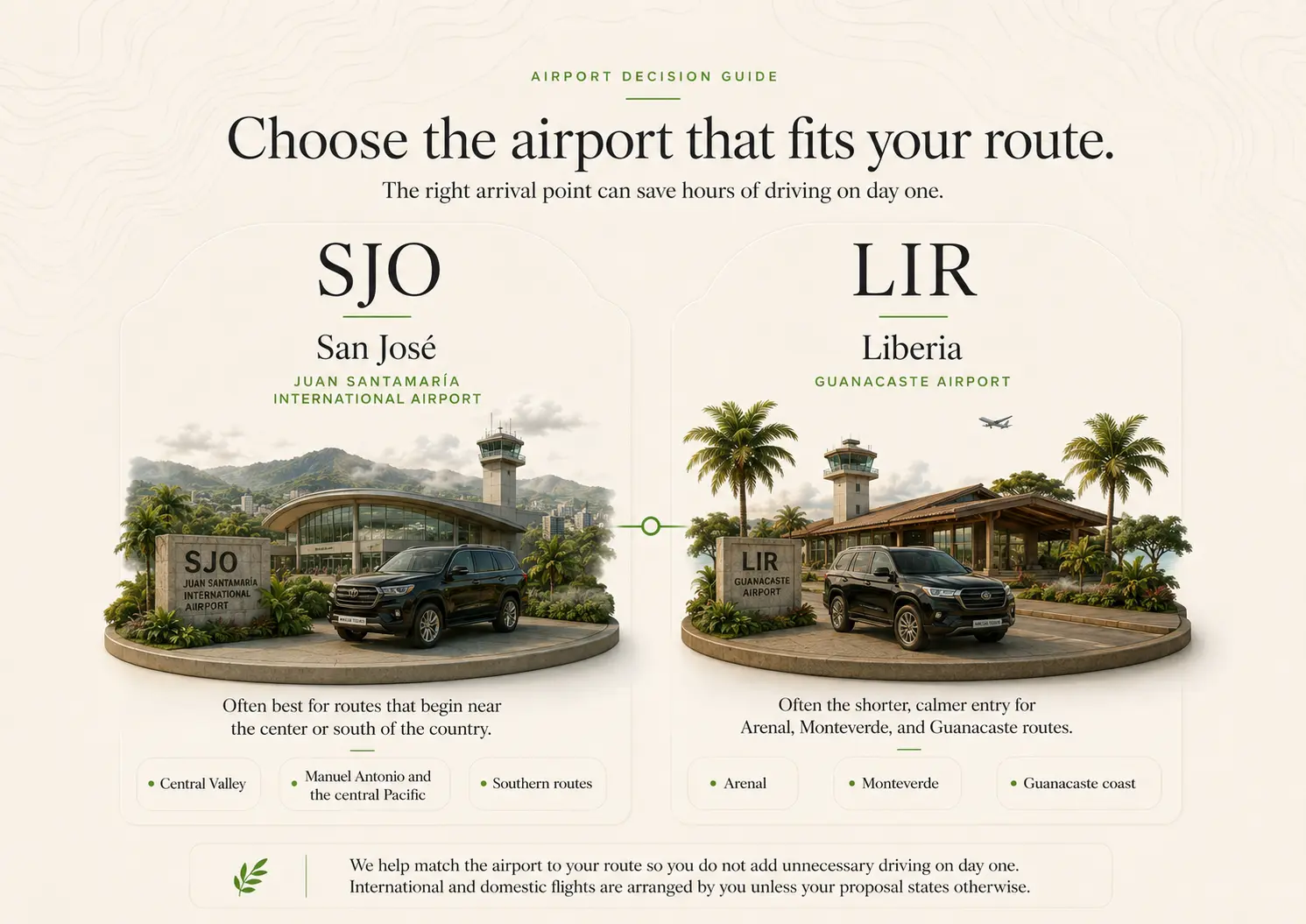 Airport decision guido to SJO & LIR