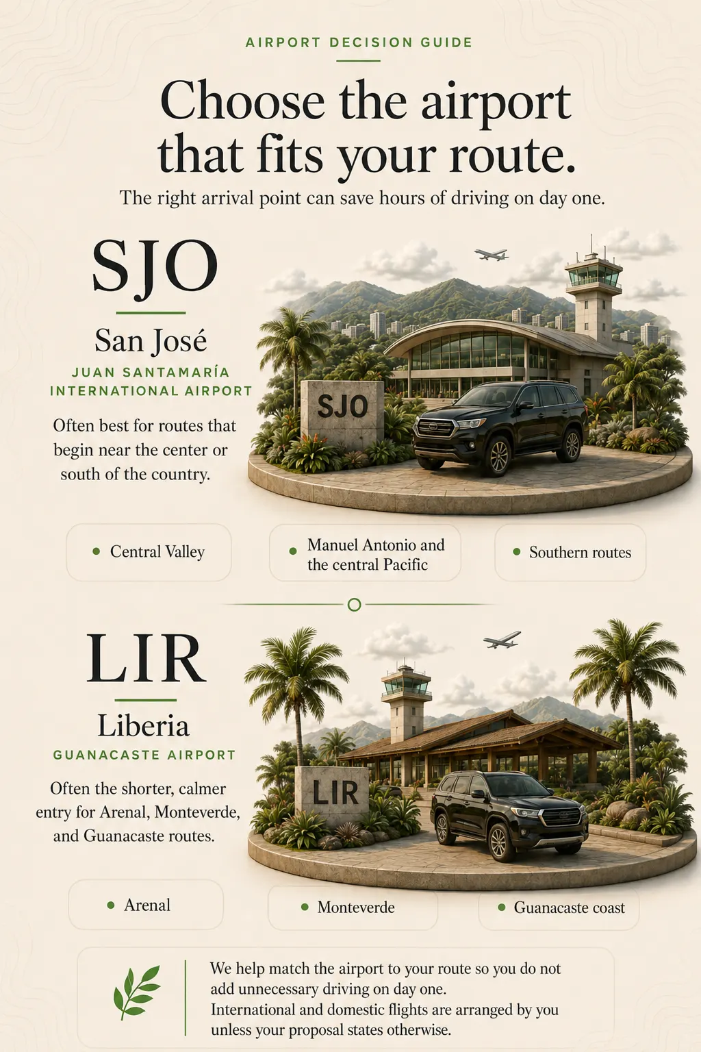 Airport decision guido to SJO & LIR