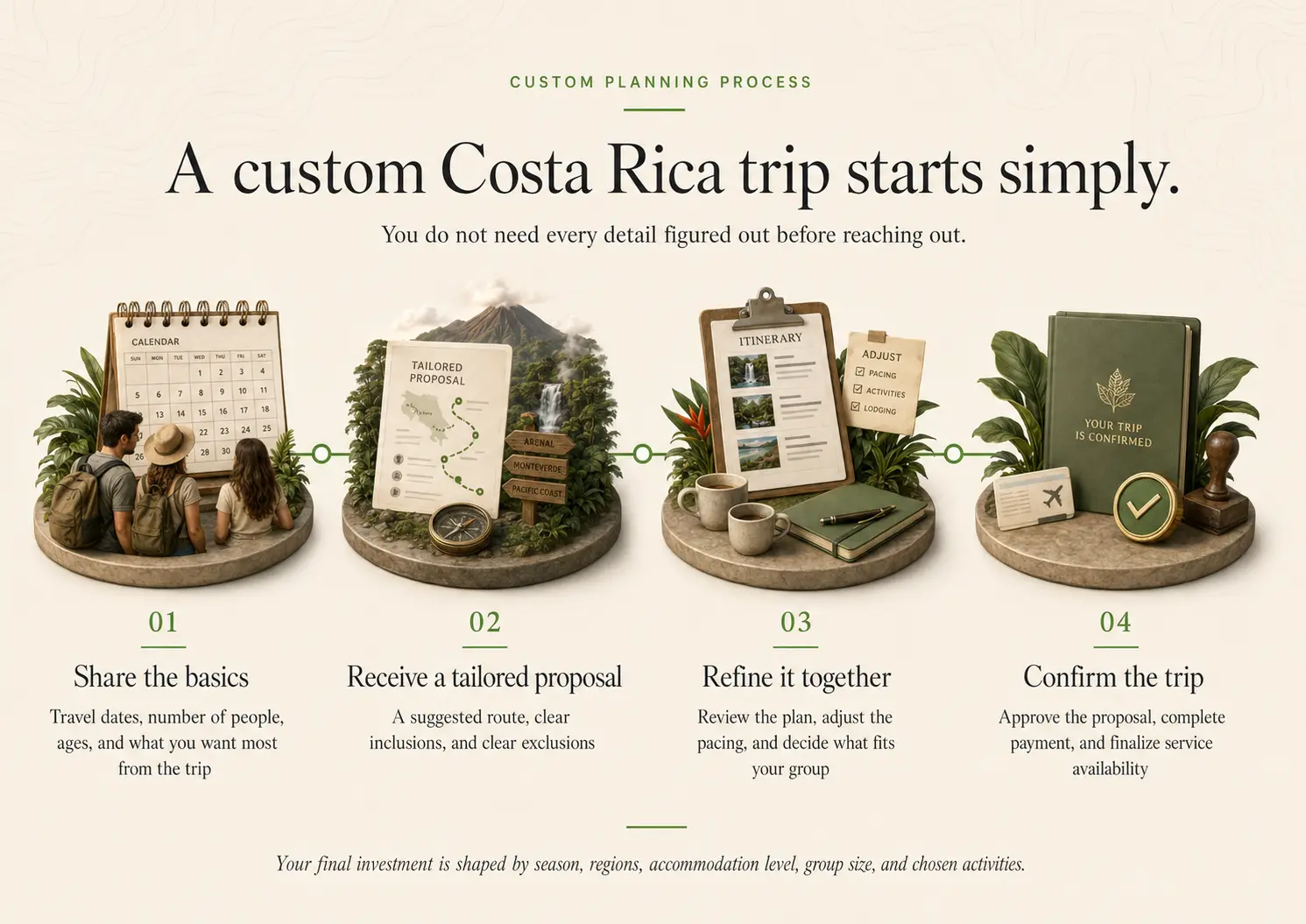 Custom planning process