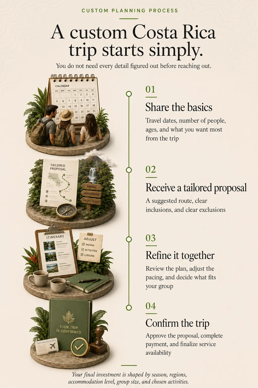 Custom planning process